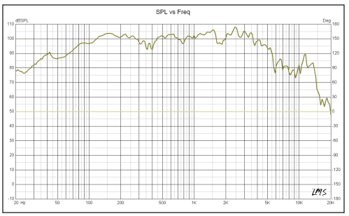 PRO-X 12" Mid-Range Loudspeaker 450 Watts Rms 8-Ohm - DS18