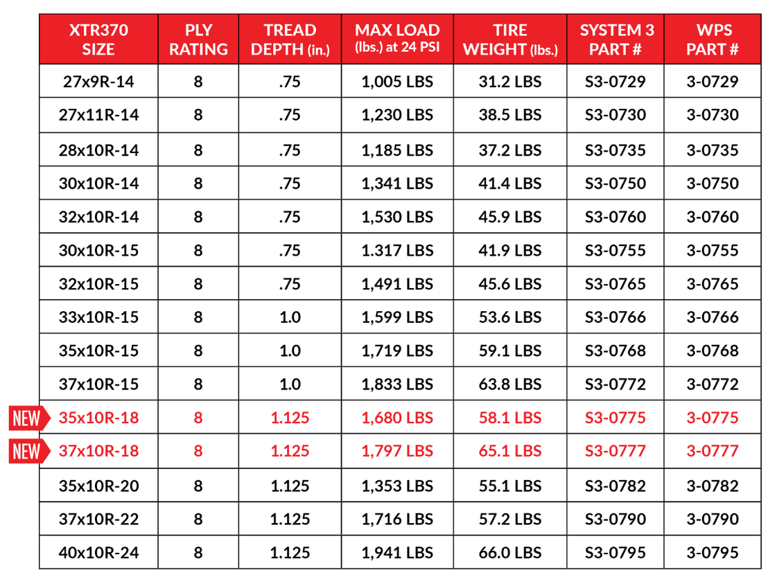 System 3 XTR370 Tires