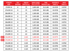 System 3 XTR370 Tires