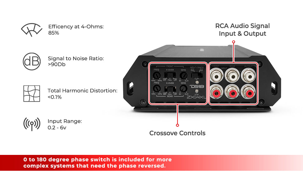ZXI 4-Channel Class D Amplifier 4 X 250 Watts Rms @ 4-Ohm - DS18