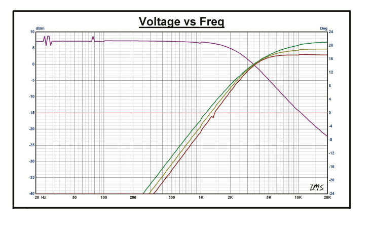 2-Way Passive Crossover - DS18