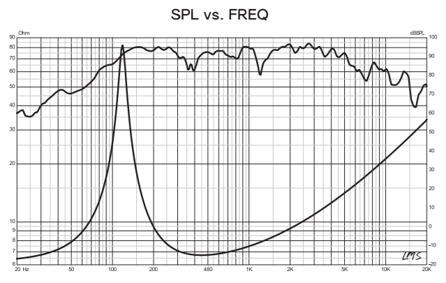 DS18 PRO-GM6.4 6.5" Mid-Range Loudspeaker 480 Watts 4-Ohm - DS18
