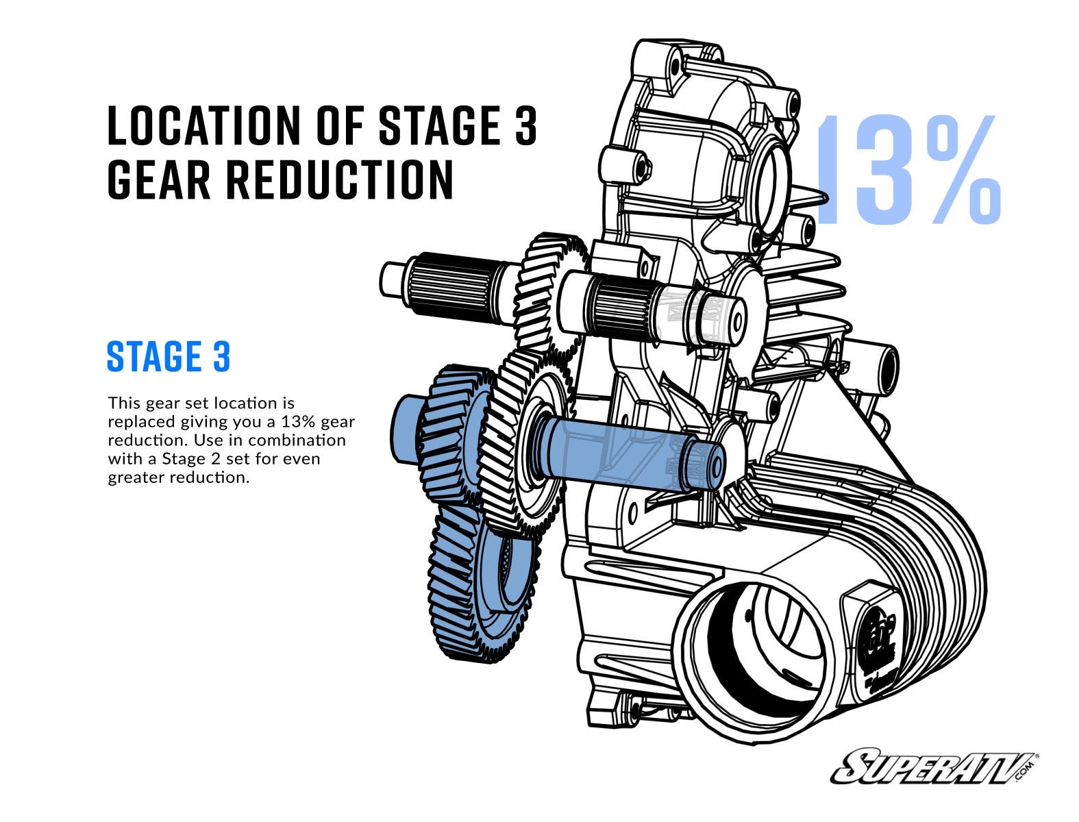 Polaris Transmission Gear Reduction Kit