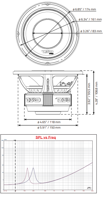 PRO 6.5" Coaxial Hybrid Mid-Range Water resistant Cone Loudspeaker with Built-in Driver 225 Watts Rms 4-Ohm - DS18