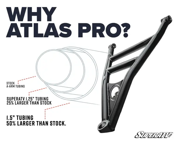 Polaris Ranger 1000 Atlas Pro 2in. Forward Offset A-Arms