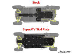 Polaris RZR XP 4 1000 Full Skid Plate