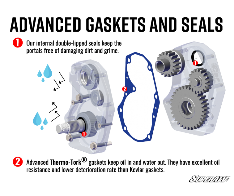 Kawasaki Teryx KRX 1000 6in. Portal Gear Lift - Single Idler - 30% Gear Reduction