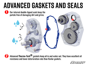 Kawasaki Teryx KRX 1000 4in. Portal Gear Lift - Single Idler - 30% Gear Reduction