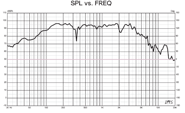 PRO-X 10" Mid-Bass Loudspeaker | 400W RMS 8-Ohm - DS18
