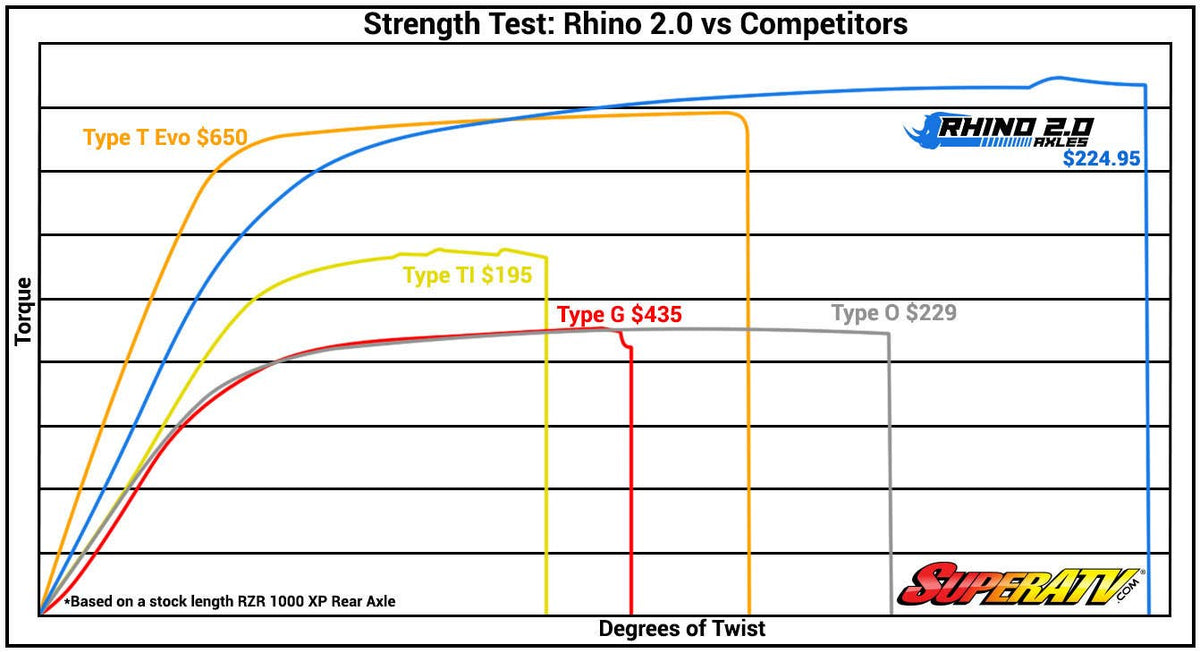 Yamaha Viking Big Lift Kit Axle—Rhino 2.0