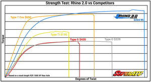 Yamaha Viking Big Lift Kit Axle—Rhino 2.0